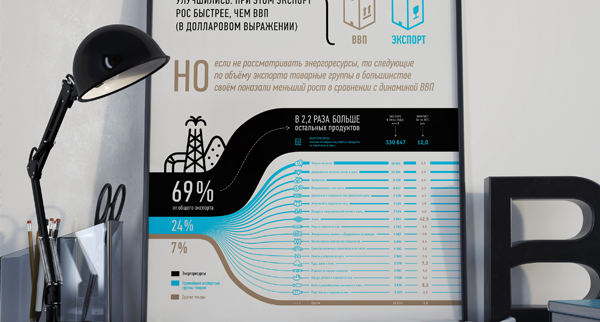 Экспорт из РФ в 1999-2014